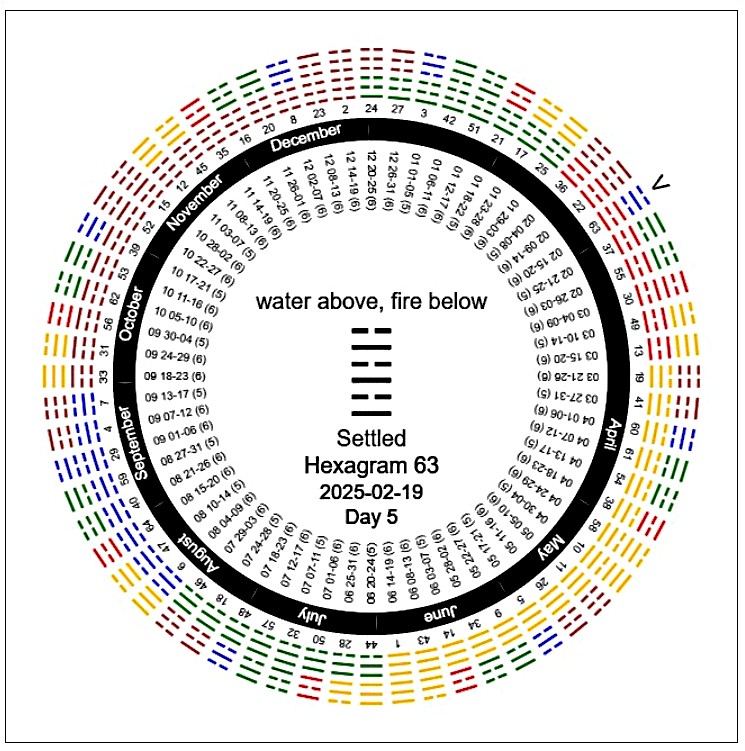 I Ching Calendar